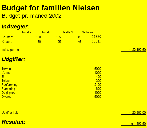 Budget famm. Nielsen